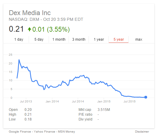 DXM Stock Has Dropped from $22/share to about $.22/share