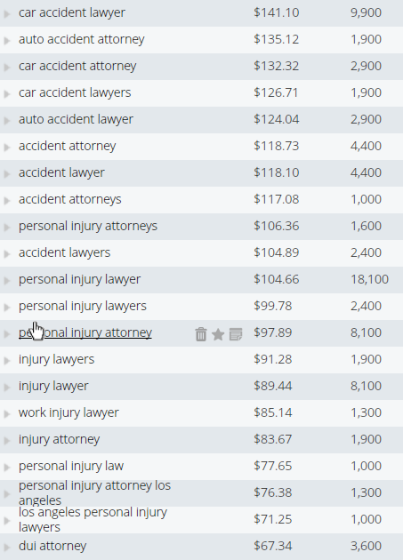 personal_injury_attorney_adwords_costs