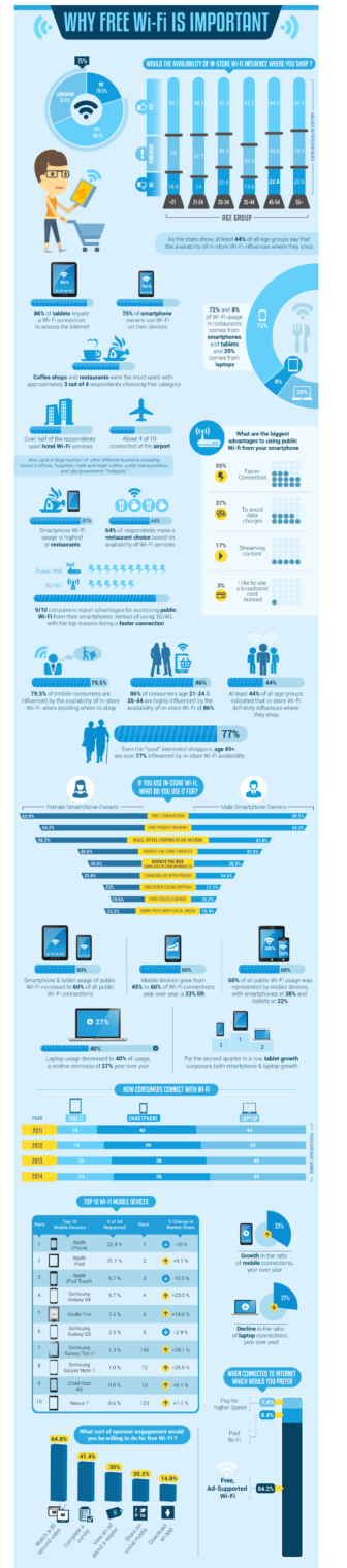 why you should offer WI-FI